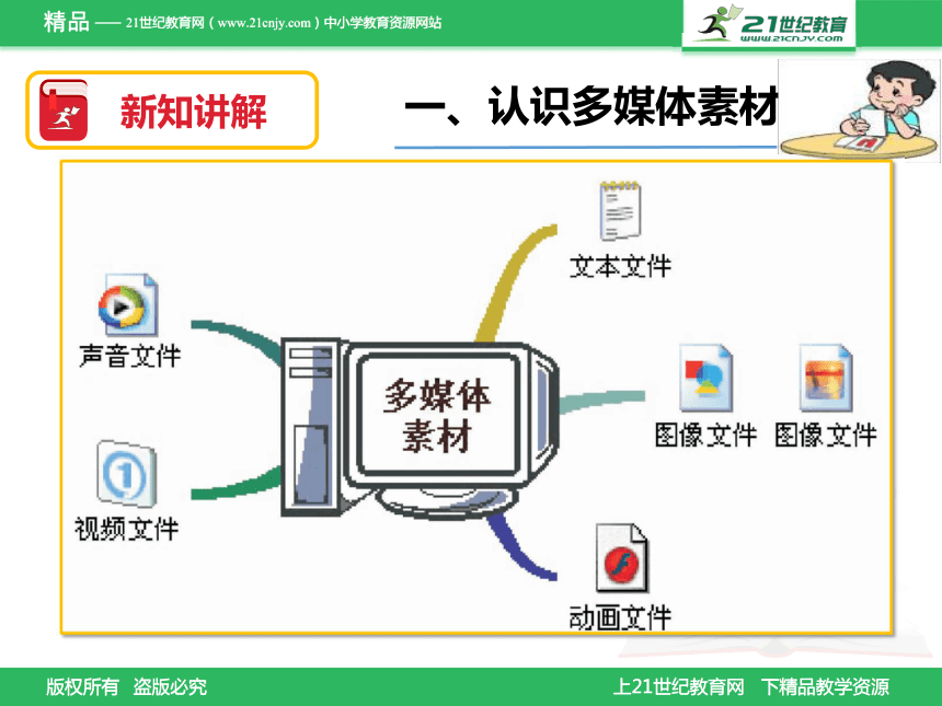 信息技术 第六课 收集多媒体素材（上）课件