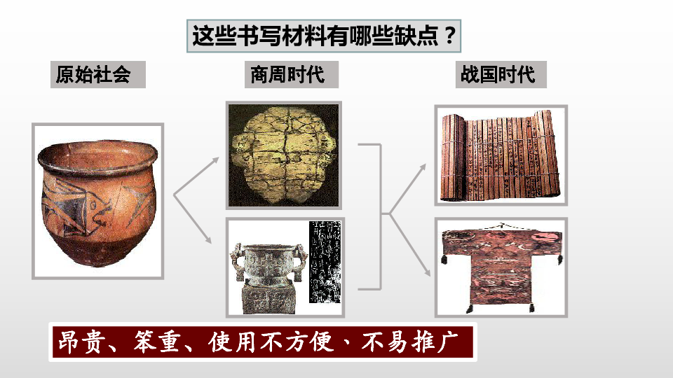 人教部编版历史七年级上第15课两汉的科技和文化课件（共28张PPT）