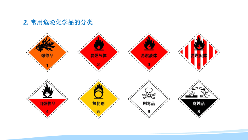 2018-2019学年新高一开学第一周 化学 第1节化学实验基本方法（第1课时）课件