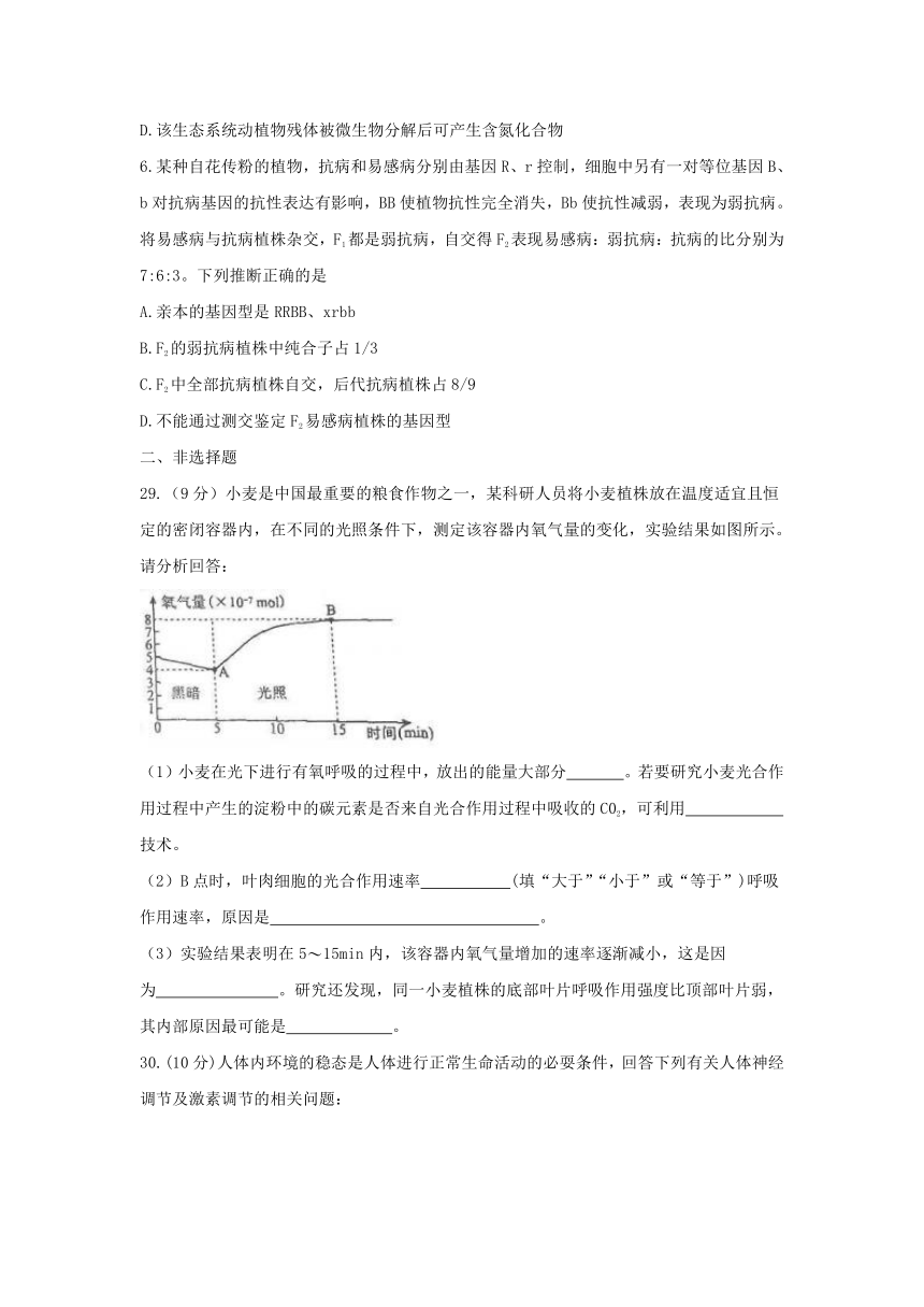 黑龙江省齐齐哈尔市2018届高三第二次模拟理科综合生物试题