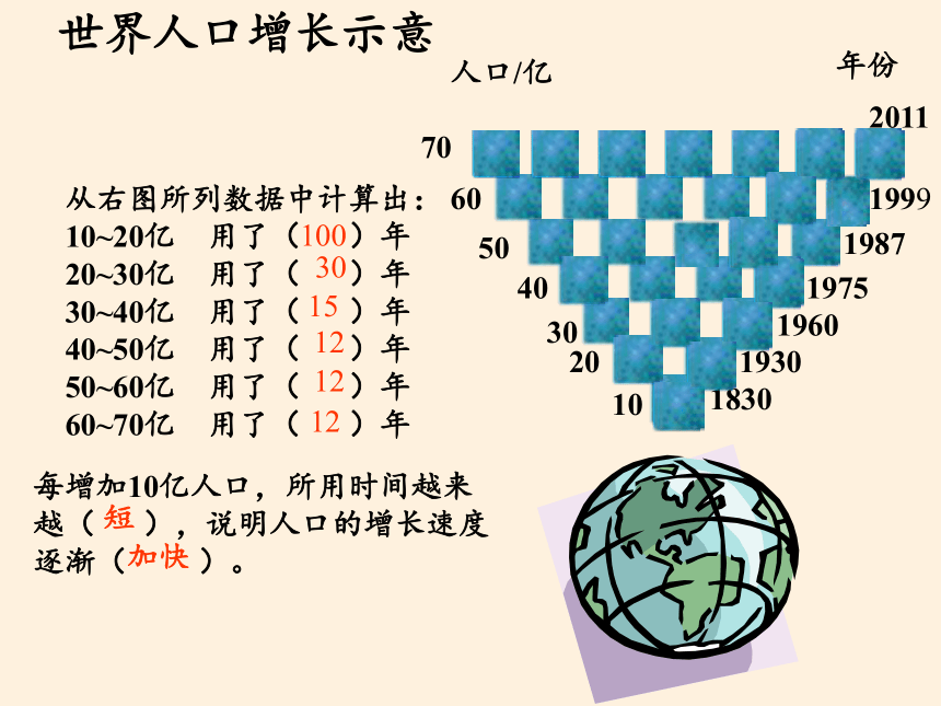 人教版七年级上册 地理 课件 4.1人口与人种（35张PPT）