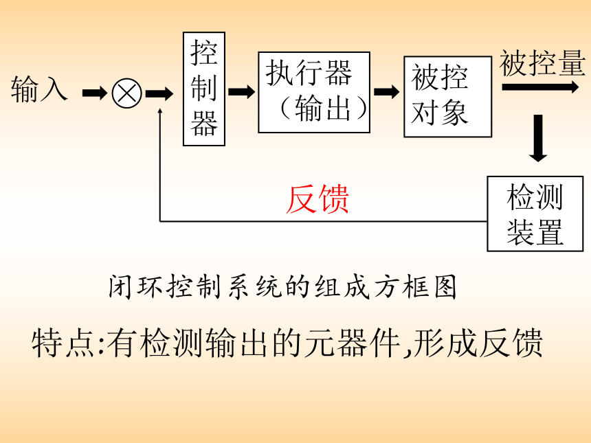 闭环电子控制系统的设计和应用