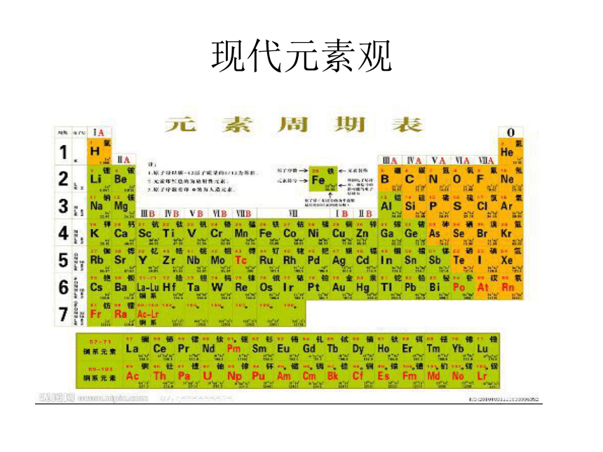 组成物质的元素