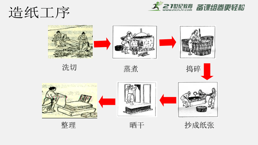 第十五课 两汉的科技和文化 课件