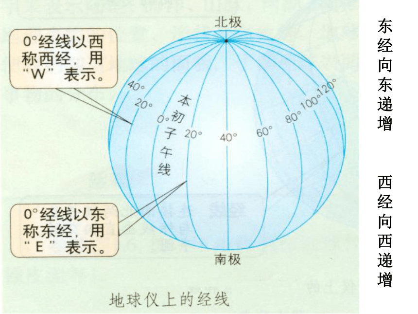 河南省洛阳市中成外国语学校人教版七年级地理上册课件：第一章地球和地图复习 (共66张PPT)