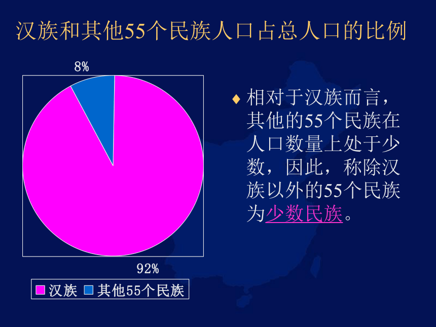 商务星球版八年级地理上册第一章第三节多民族的大家庭 课件 （共69张PPT）