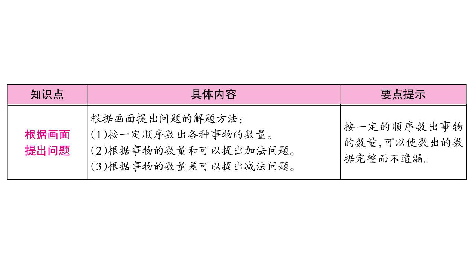 北师大版一年级数学下册课件第一单元整理和复习（21张ppt）