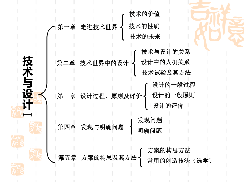 常见结构的认识(浙江省台州市黄岩区)