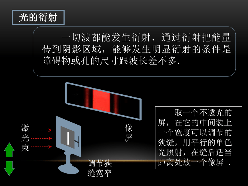 沪科版选修3-4第四章光的波动性---光的衍射（9张）