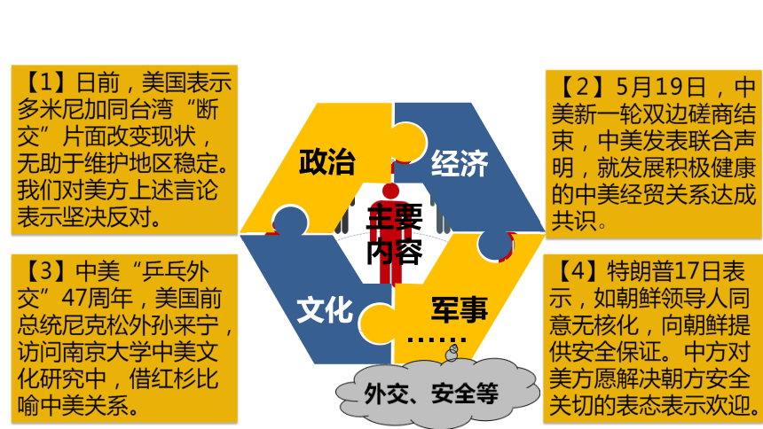 高中政治人教版必修二政治生活9.2 坚持国家利益至上 课件（共24张PPT）