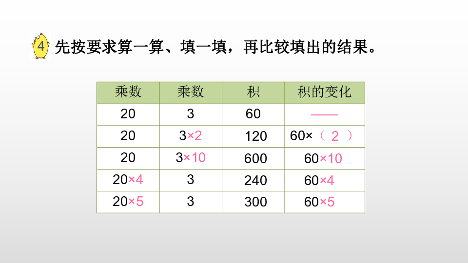 数学苏教版四（下）第三单元积的变化规律 课时4  21张PPT