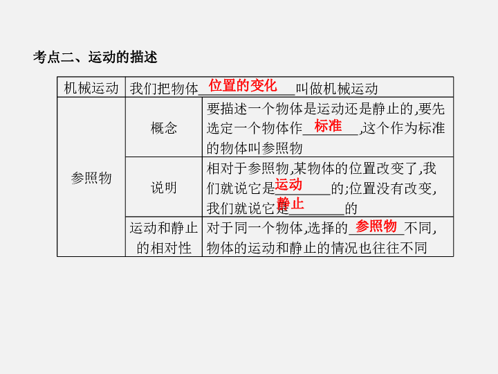 2020年中考物理一轮复习：第一讲　机械运动（48张ppt）