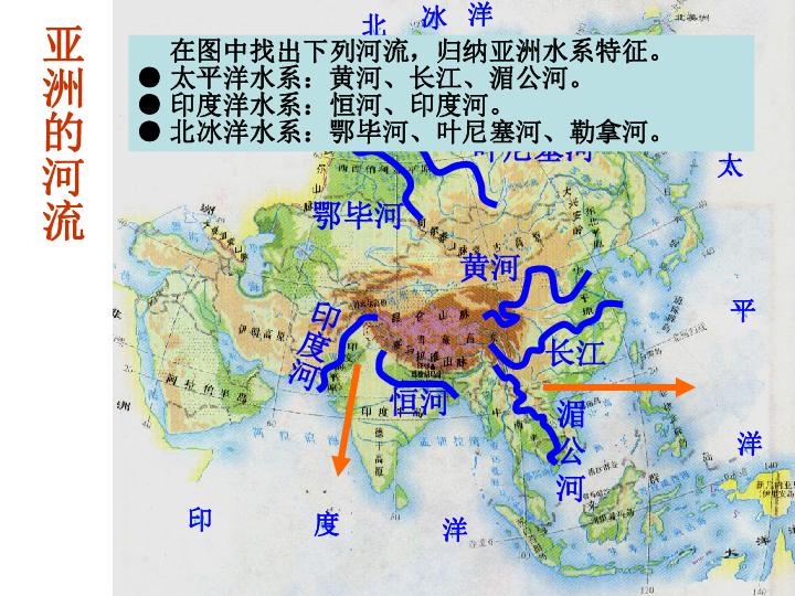 湘教5版七年级地理下册第六章认识大洲第一节亚洲与欧洲第3课时20张