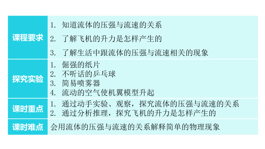 9.4  神奇的升力 教学课件—2020-2021学年沪粤版八年级物理下册（24张PPT）