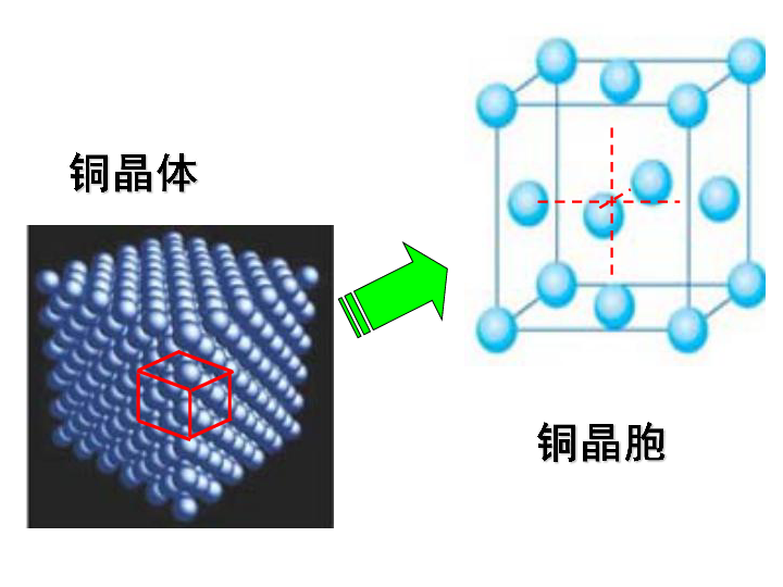 晶体结构类型图片