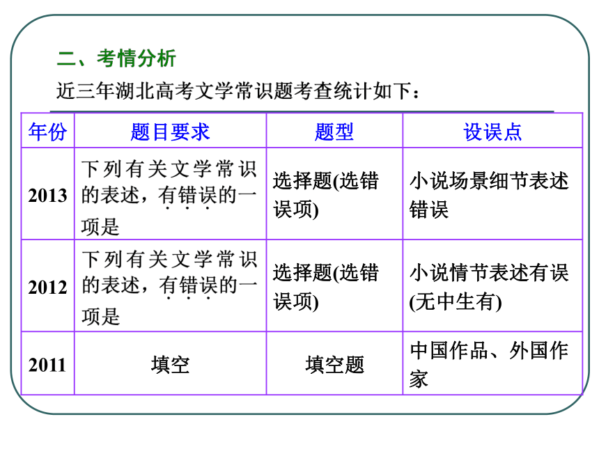 2015届高考语文第二轮 专题十 文学常识