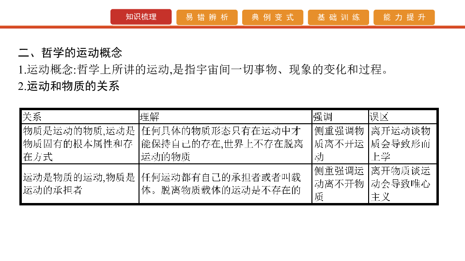 2020版高考政治艺考生文化课百日冲刺 第32讲　探究世界的本质（课件45张PPT）