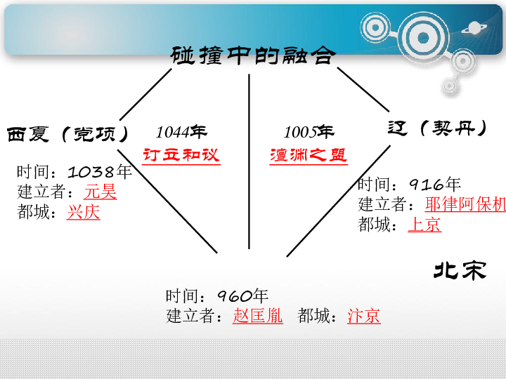 4.3.3南宋与金的和战 课件（17张PPT）