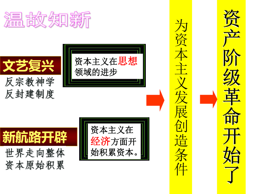 第3课 剥夺王权保留王位的革命