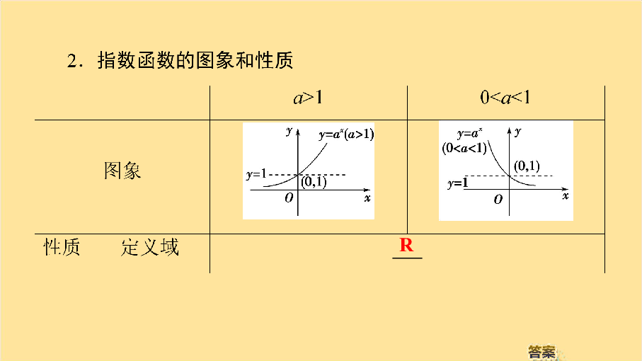 高中数学苏教版必修1课件：3.1.2指数函数（第1课时）指数函数的概念、图象与性质:47张PPT