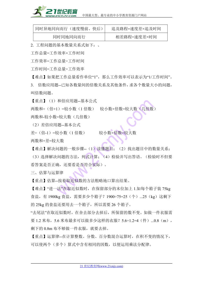 2018小升初数学热点题型 二 数的运算∣全国通用（含解析）