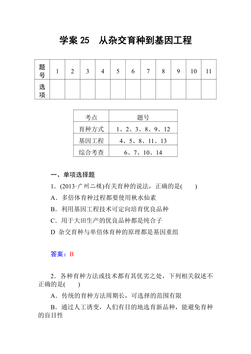 【金版新学案】（最新）2015届高三第一轮细致复习：学案25　从杂交育种到基因工程（单，双项选择题+非选择大题，含详细点题解析，10页）