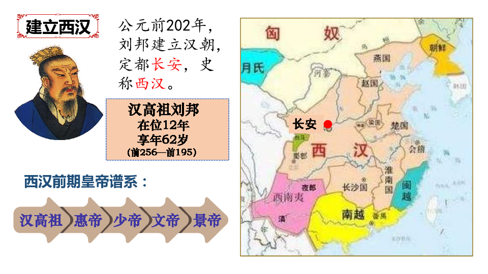 人教版部编七年级历史上册第11课西汉的建立与文景之治课件20张ppt1个