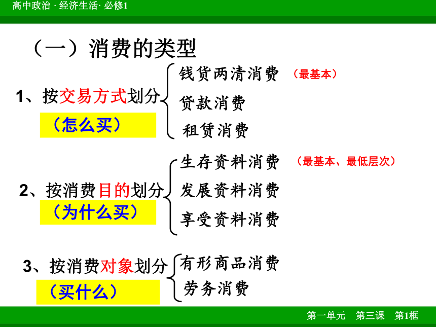 必修1经济生活3.1消费及其类型课件（28张）