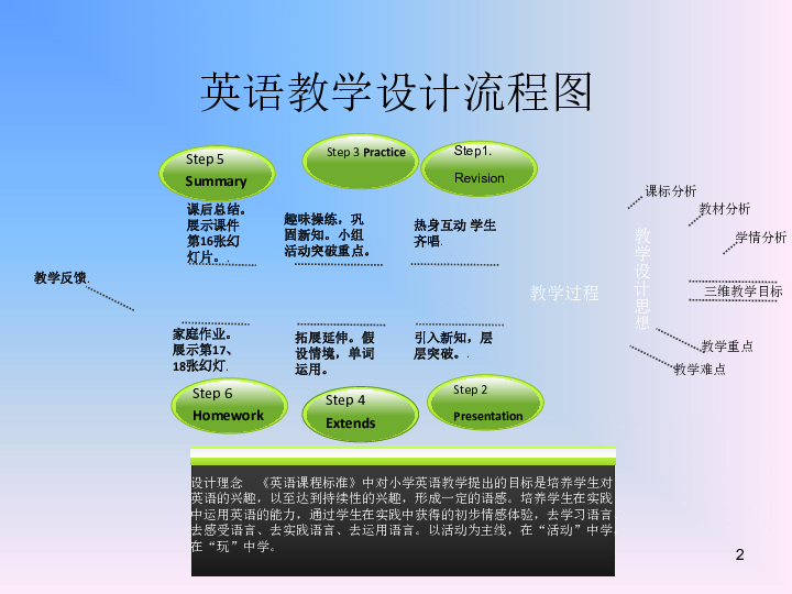 小学 英语 外研版(一年级起点) 四年级上册 module 5 unit 1 we went