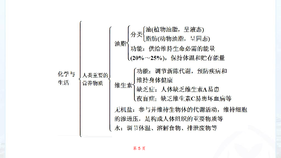 初中化学第一轮复习教材考点透析：第12单元化学与生活