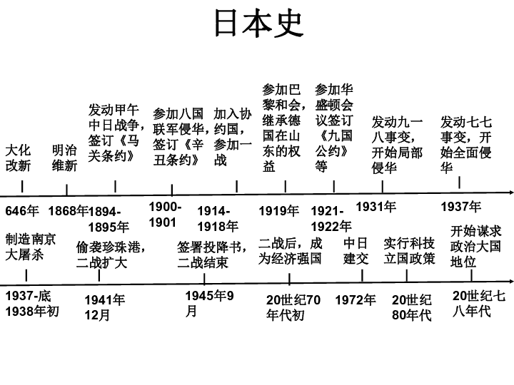 2020届中考历史复习课件专题05 日本史-九年级国别史专题复习  （46张PPT）