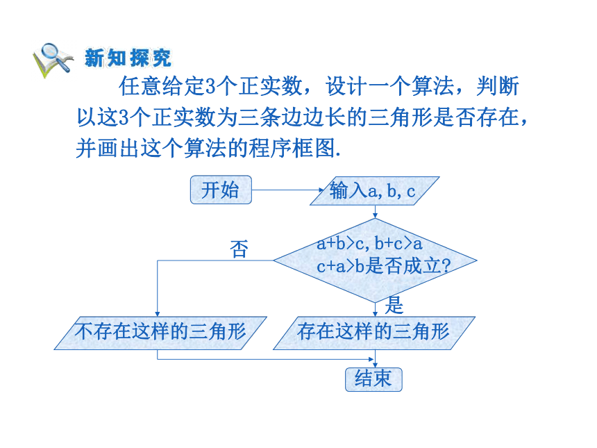 1.1.2程序框图和算法的逻辑结构