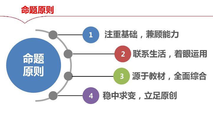 2019浙江金华英语学业考试分析