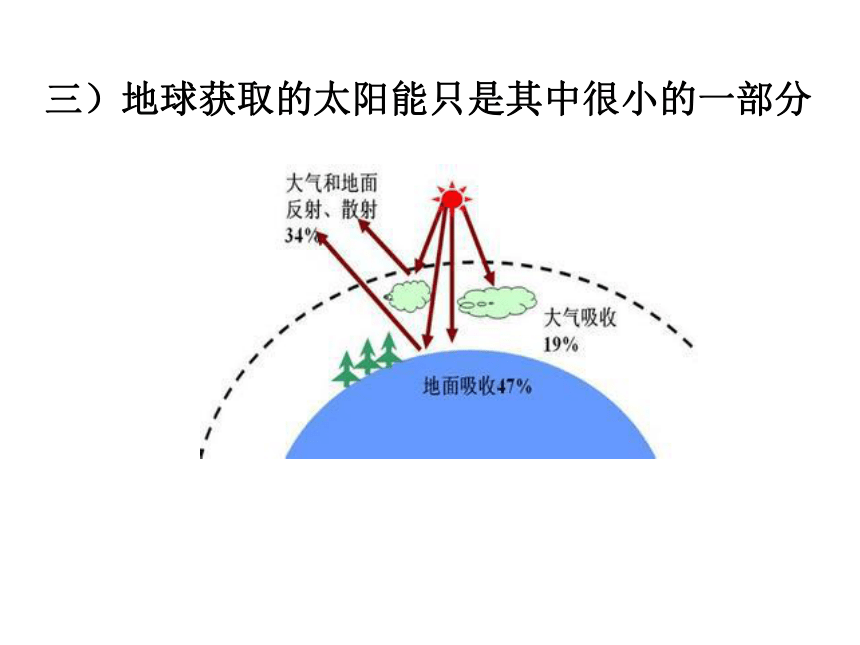 太阳辐射能