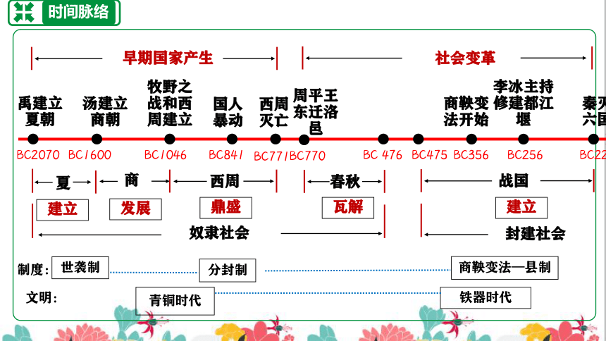 第二单元 夏商周时期:早期国家与社会变革 单元复习