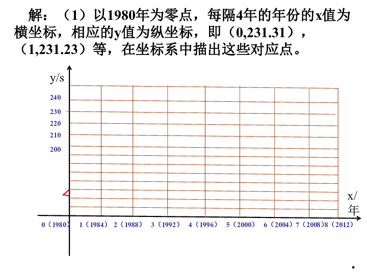 20.4 一次函数的应用 课件（11张PPT）