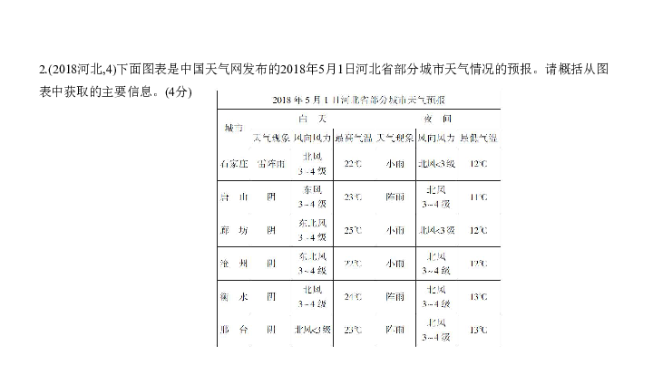 2020届河北中考语文复习课件 专题七　综合性学习:190张PPT