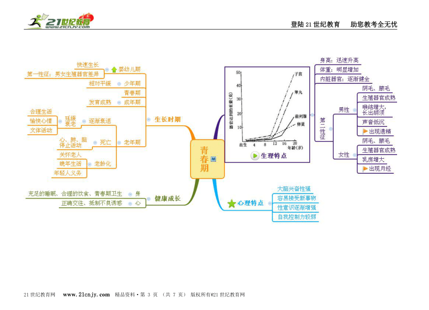 第1章代代相传的生命思维导图