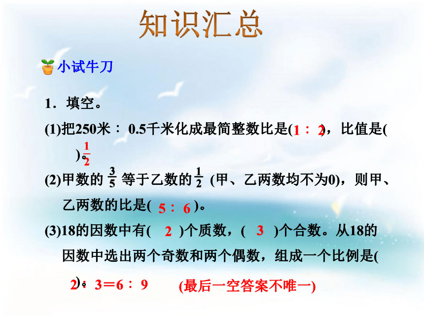 数学六年级下苏教版7 比和比例课件（28张）