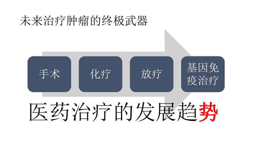 2020-2021学年高中生物竞赛动物细胞工程CAR-T细胞免疫治疗癌症课件（共30张PPT）