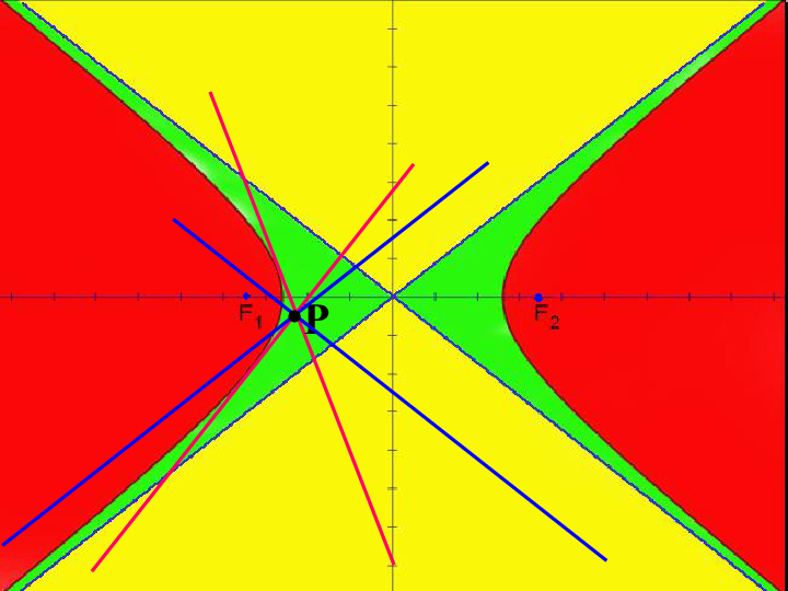 苏教版高中数学选修2-1课件：2.3.1 直线与双曲线的位置关系 共41张PPT