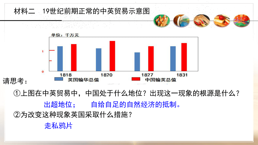 必修Ⅰ人教新课标第10课 鸦片战争 微课课件（18张）