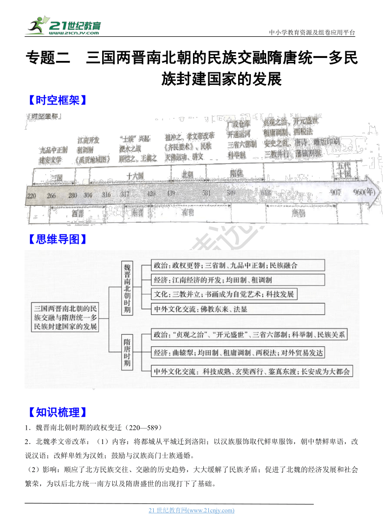 專題02三國兩晉南北朝的民族交融與隋唐統一多民族封建