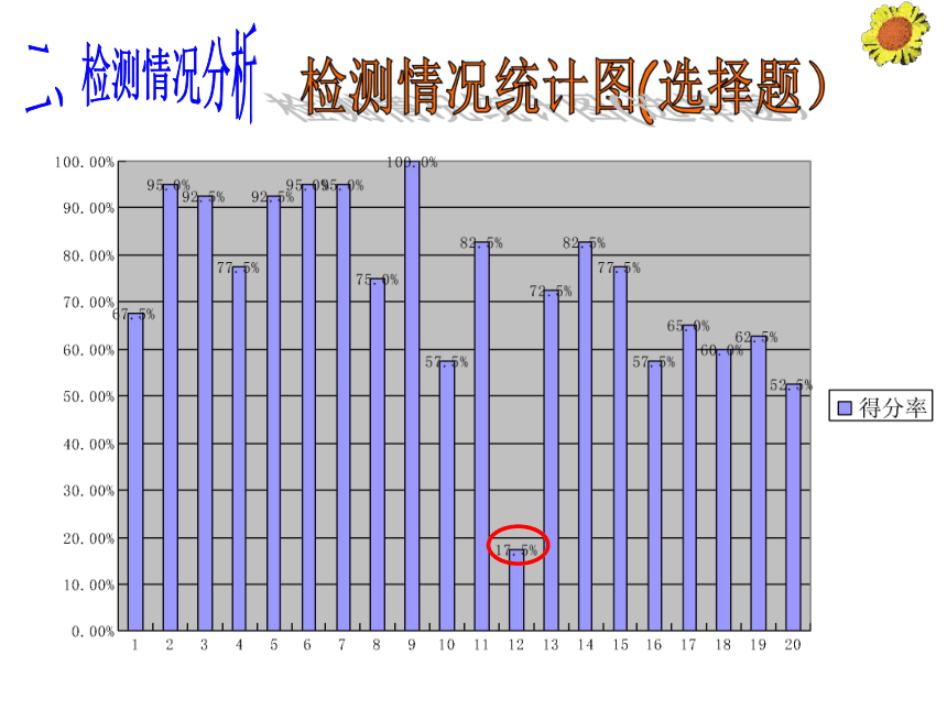 第三章 能量转化与守恒 试卷讲评课