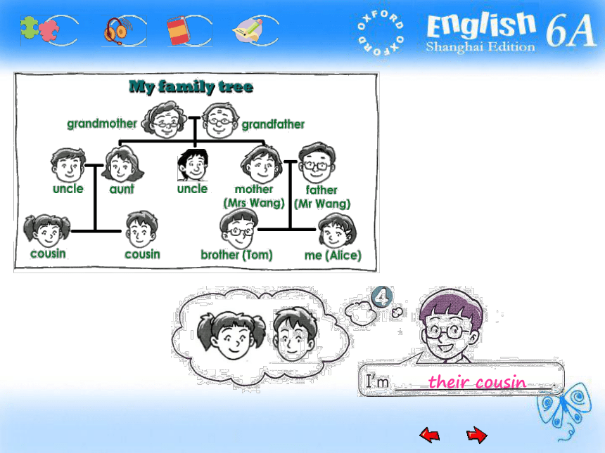 Unit 1 Family and relatives 课件