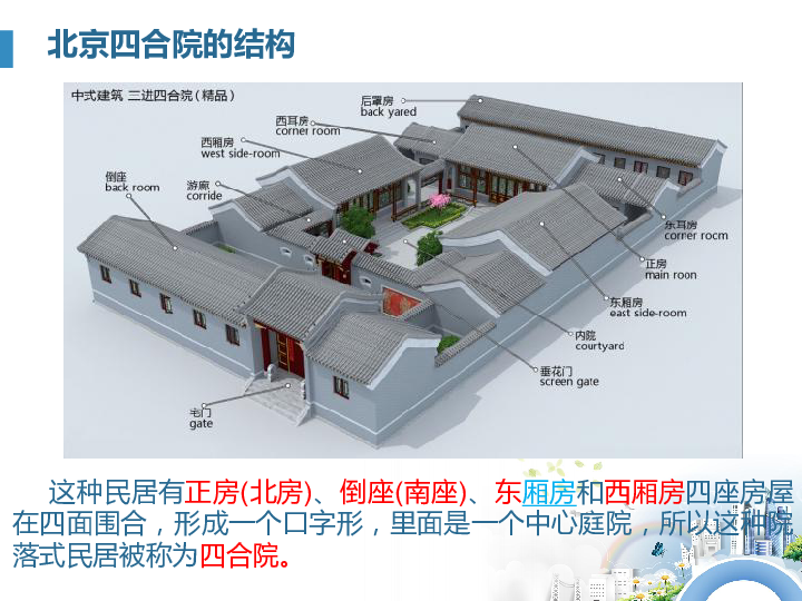 第五节   欣赏和评价典型结构设计——北京四合院 课件（23张幻灯片）