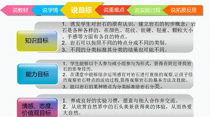 四年级下册科学实验说课课件 4.1《各种各样的岩石》教科版(22张ppt)