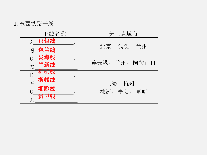 2020年中考地理复习：教材基础知识过关 专题十四　中国的经济发展(52张ppt)