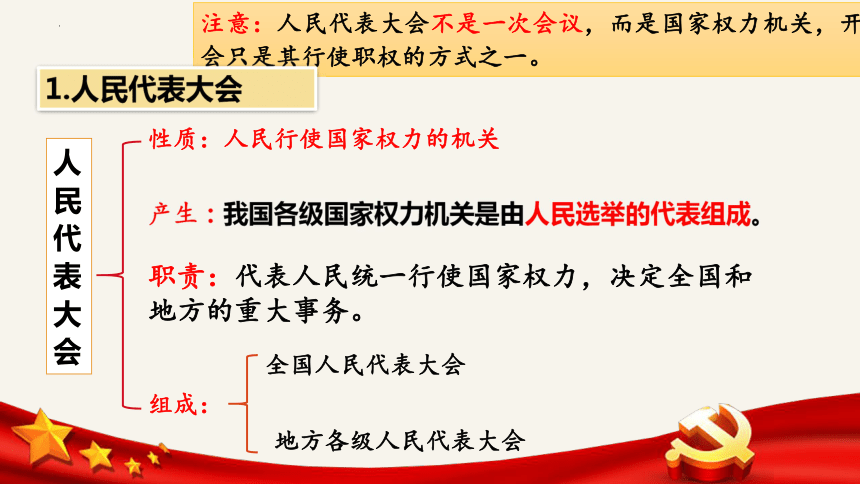 61國家權力機關課件共37張ppt