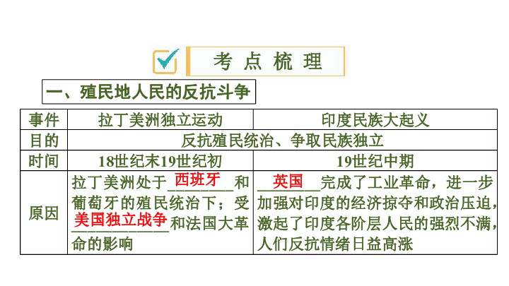 2020版中考历史一轮复习课件世界近代史第25课时殖民地人民的反抗与